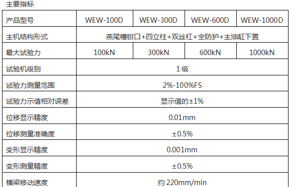 WEW-100D(B、C)/10噸/100 Kn微機屏顯式液壓萬能試驗機